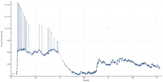 wireshark log