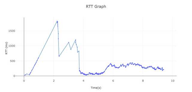 wireshark graph analysis