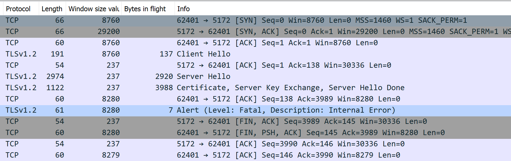 wireshark certificate unknown