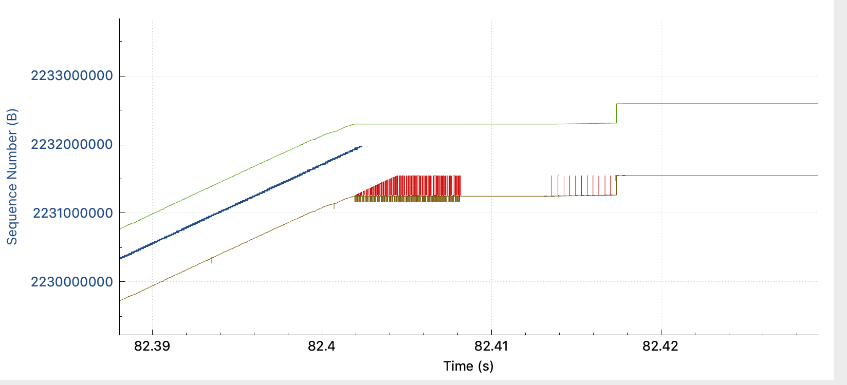 tcptrace close before the problem